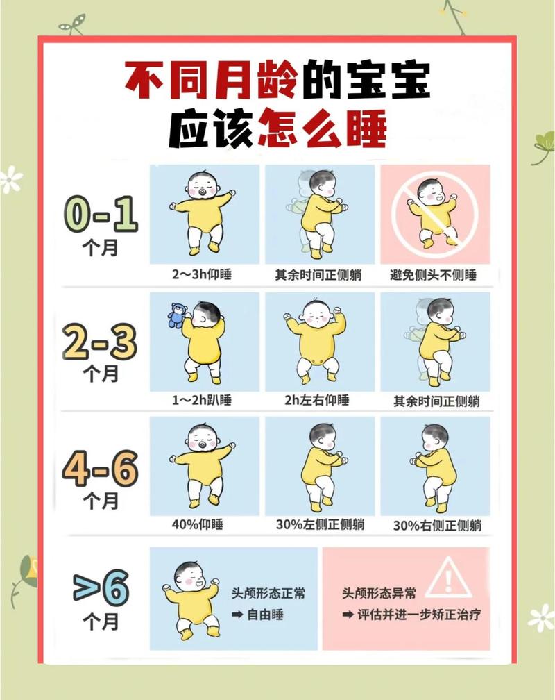新生儿吃饱后到底能连续睡多久才算正常？不同月龄宝宝睡眠时长差异大吗？-第1张图片-郑州医学网