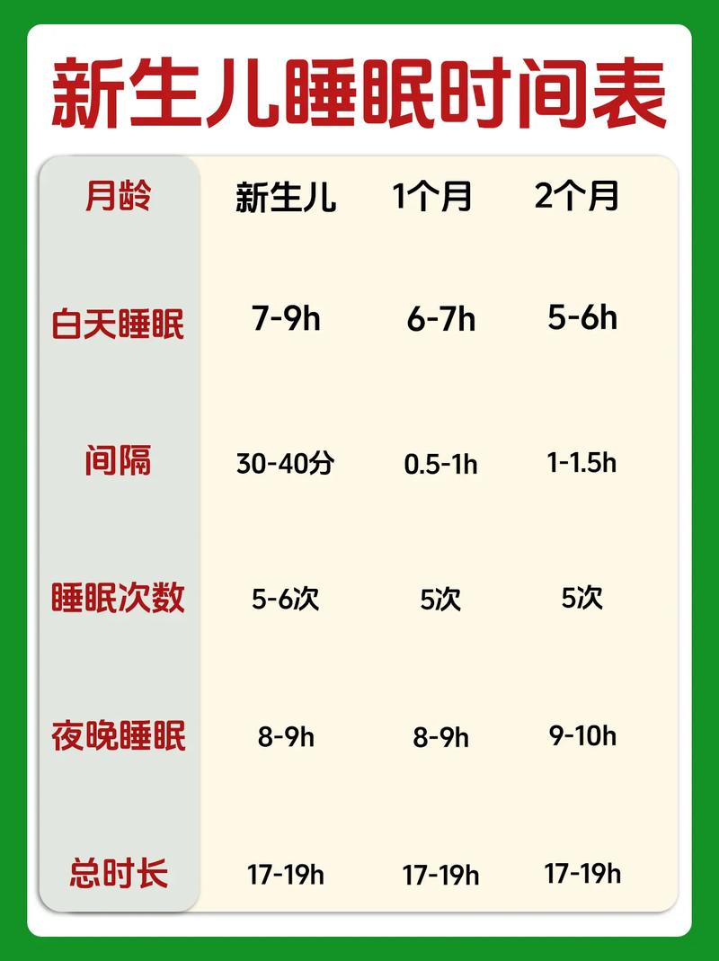 新生儿吃饱后到底能连续睡多久才算正常？不同月龄宝宝睡眠时长差异大吗？-第2张图片-郑州医学网