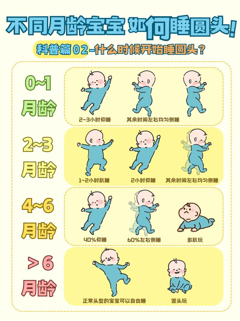 新生儿吃饱后到底能连续睡多久才算正常？不同月龄宝宝睡眠时长差异大吗？-第3张图片-郑州医学网