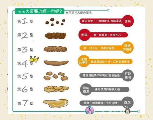 新生儿大便费力是便秘还是消化不良？如何有效缓解宝宝排便困难？-第2张图片-郑州医学网