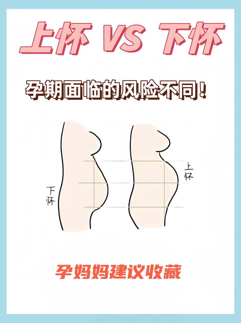 孕期肚子形状真能判断胎儿性别？圆肚子就一定生男孩吗？-第3张图片-郑州医学网