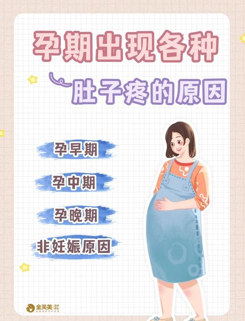 怀孕期胃疼影响胎儿吗-第3张图片-郑州医学网