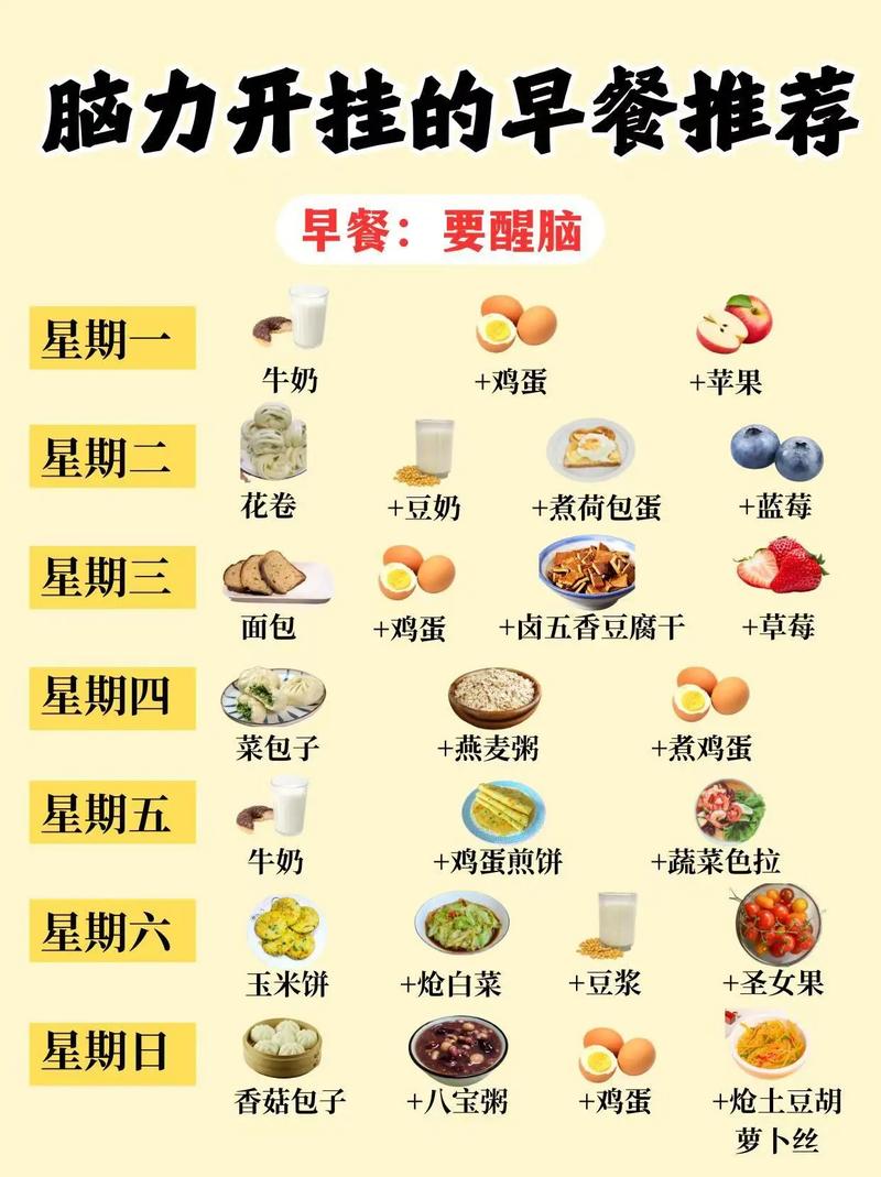 儿童健康早餐食谱大全,怎样搭配才能兼顾营养、口味与孩子爱吃?-第1张图片-郑州医学网 儿童健康早餐食谱大全,怎样搭配才能兼顾营养、口味与孩子爱吃?-第1张图片-郑州医学网
