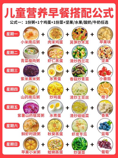儿童健康早餐食谱大全，怎样搭配才能兼顾营养、口味与孩子爱吃？-第3张图片-郑州医学网
