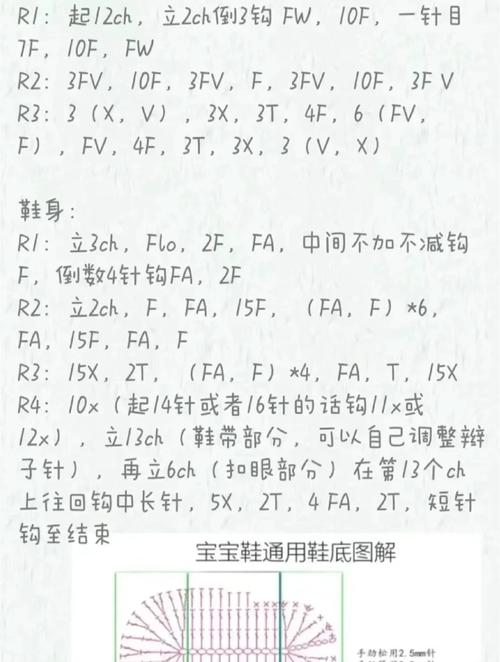 儿童针织鞋子教程图解，新手如何跟着图解一步步织出合脚可爱的宝宝鞋？-第3张图片-郑州医学网
