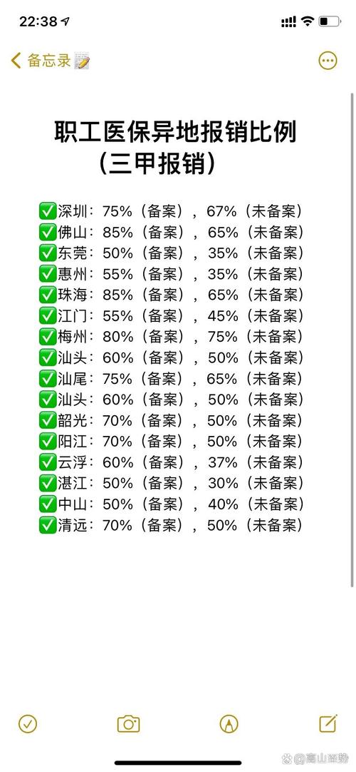 广州儿童医保报销比例是多少？不同医院级别报销有差异吗？-第1张图片-郑州医学网