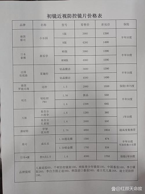 儿童配眼镜价格差异大,不同材质、功能、品牌究竟要花多少钱?-第1张图片-郑州医学网 儿童配眼镜价格差异大,不同材质、功能、品牌究竟要花多少钱?-第1张图片-郑州医学网
