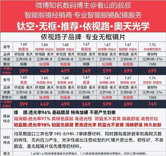 儿童配眼镜价格差异大,不同材质、功能、品牌究竟要花多少钱?-第2张图片-郑州医学网 儿童配眼镜价格差异大,不同材质、功能、品牌究竟要花多少钱?-第2张图片-郑州医学网