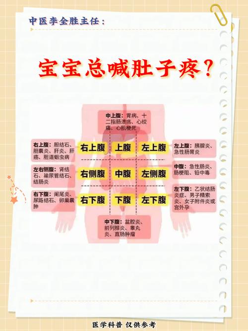 儿童腹痛背后隐藏着哪些容易被忽视的健康隐患？-第1张图片-郑州医学网