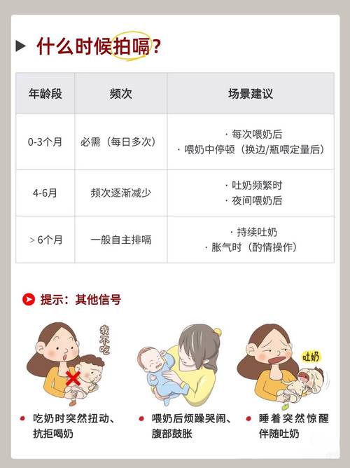 新生儿吃完奶后拍嗝到底要拍多久才算合适？-第1张图片-郑州医学网