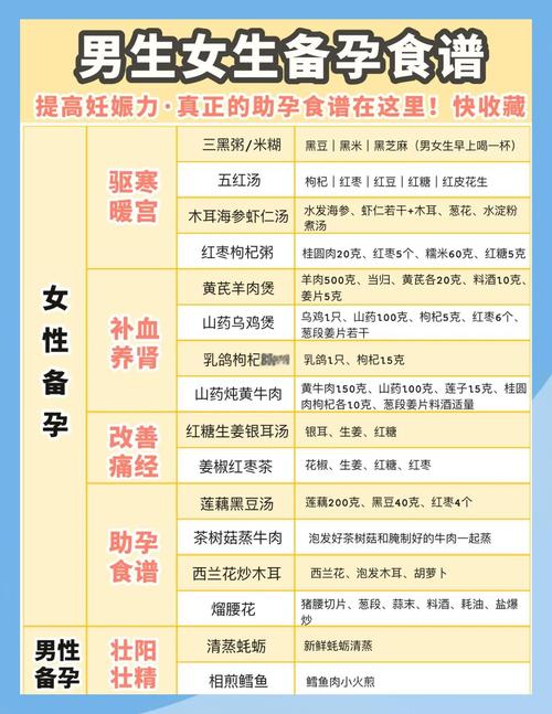 备孕期间吃什么更容易生双胞胎？饮食真能影响双胎概率吗？-第1张图片-郑州医学网