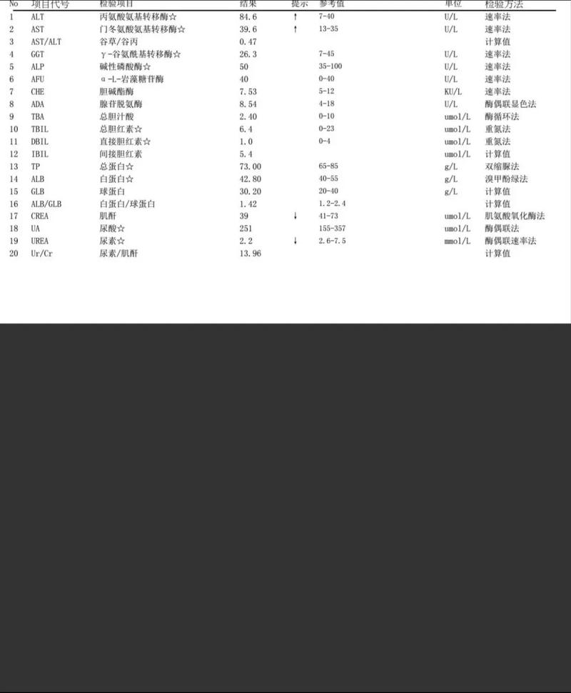 孕期肝功能异常该怎么办?对胎儿有影响吗?-第1张图片-郑州医学网 孕期肝功能异常该怎么办?对胎儿有影响吗?-第1张图片-郑州医学网