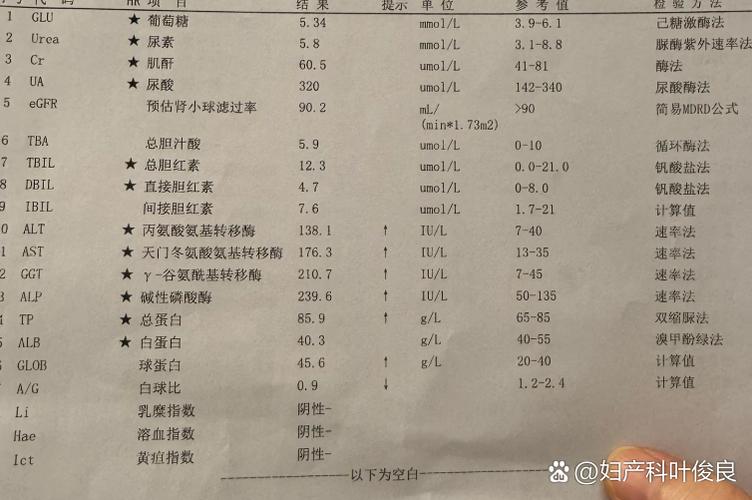 孕期肝功能异常该怎么办?对胎儿有影响吗?-第3张图片-郑州医学网 孕期肝功能异常该怎么办?对胎儿有影响吗?-第3张图片-郑州医学网
