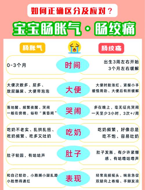 新生儿腹部胀气哭闹不止,家长该如何科学缓解与护理?-第2张图片-郑州医学网 新生儿腹部胀气哭闹不止,家长该如何科学缓解与护理?-第2张图片-郑州医学网