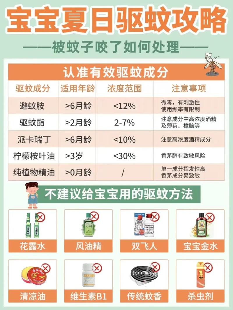 新生儿娇嫩肌肤如何科学防蚊虫叮咬？安全有效的方法有哪些？-第2张图片-郑州医学网