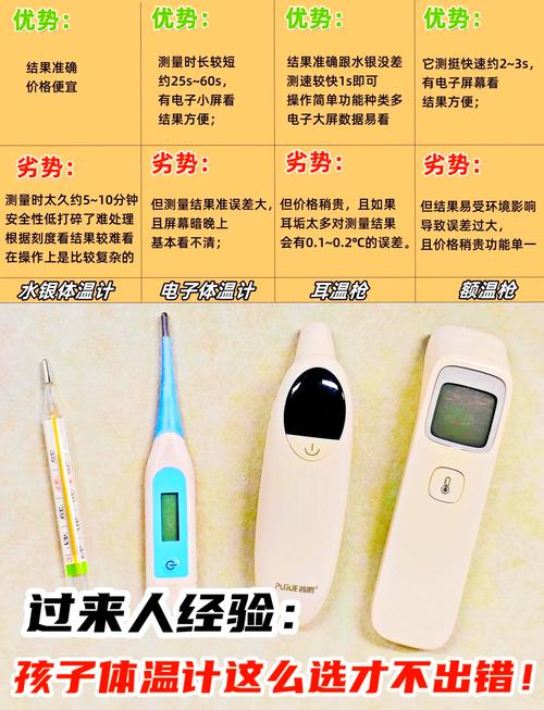 新生儿测体温,哪种方式最安全准确又不哭闹?-第2张图片-郑州医学网 新生儿测体温,哪种方式最安全准确又不哭闹?-第2张图片-郑州医学网
