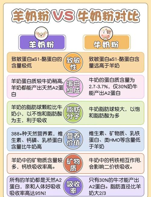 儿童喝牛奶还是奶粉更好？营养需求与年龄差异如何影响选择？-第1张图片-郑州医学网