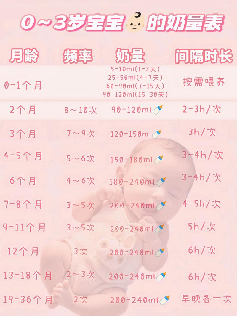 儿童喝牛奶还是奶粉更好？营养需求与年龄差异如何影响选择？-第3张图片-郑州医学网