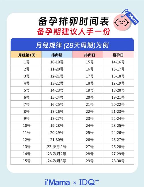 怀孕期间女性身体会排卵吗？孕期排卵会影响胎儿健康吗？-第1张图片-郑州医学网