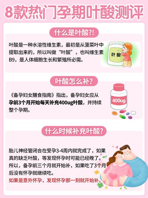 怀孕期间叶酸吃多少量才合适?不同孕周补充剂量有差异吗?-第1张图片-郑州医学网 怀孕期间叶酸吃多少量才合适?不同孕周补充剂量有差异吗?-第1张图片-郑州医学网
