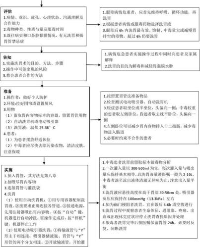 新生儿插胃管操作流程的关键步骤与注意事项有哪些？-第1张图片-郑州医学网