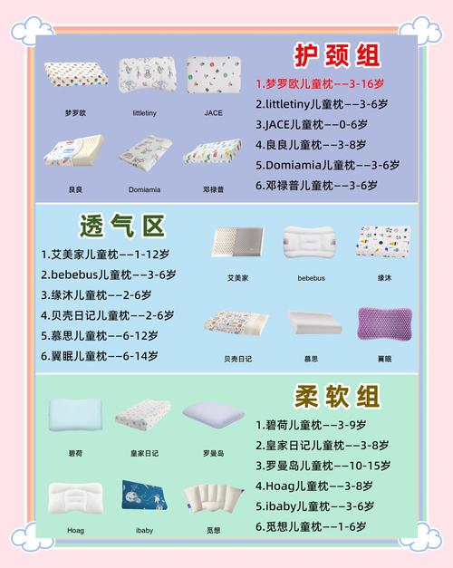 儿童乳胶枕品牌这么多,到底哪个才适合孩子用啊?-第1张图片-郑州医学网 儿童乳胶枕品牌这么多,到底哪个才适合孩子用啊?-第1张图片-郑州医学网