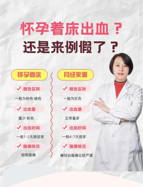 怀孕期流血是危险信号吗?哪些原因会导致孕期出血?-第3张图片-郑州医学网 怀孕期流血是危险信号吗?哪些原因会导致孕期出血?-第3张图片-郑州医学网