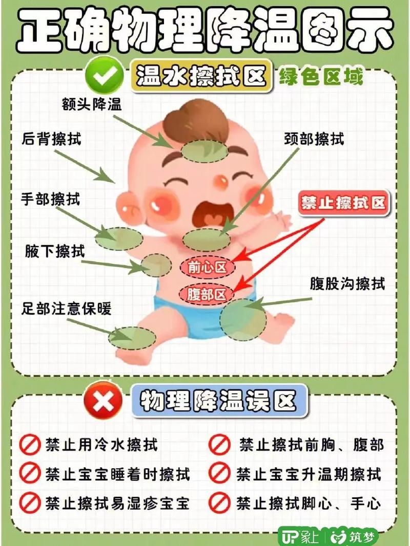 新生儿热疹究竟是如何引起的？是环境过热还是护理不当导致的？-第2张图片-郑州医学网