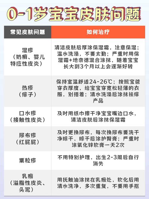新生儿热疹究竟是如何引起的？是环境过热还是护理不当导致的？-第3张图片-郑州医学网