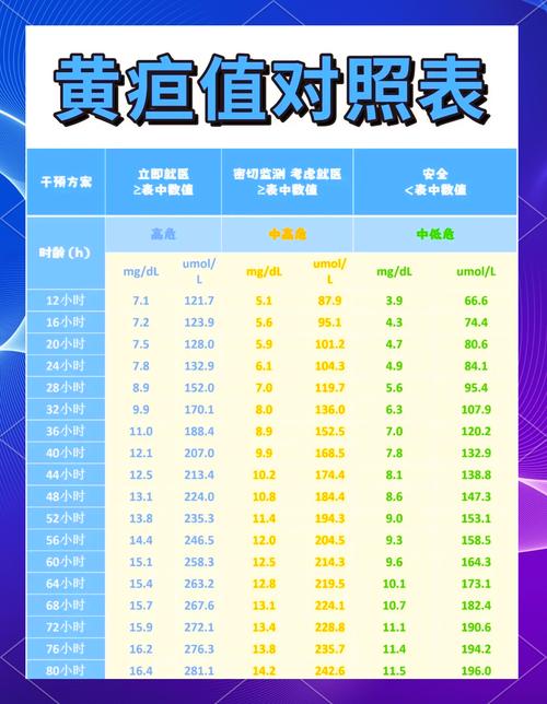 新生儿黄疸正常值17mg/dL需要干预吗?超过这个值会有危险吗?-第2张图片-郑州医学网 新生儿黄疸正常值17mg/dL需要干预吗?超过这个值会有危险吗?-第2张图片-郑州医学网