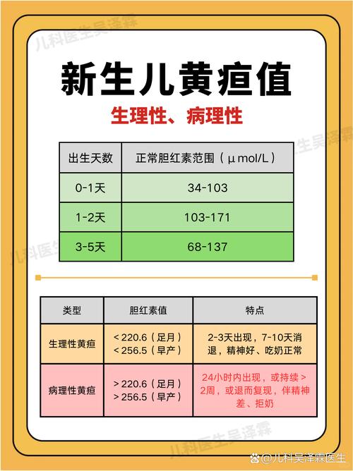 新生儿黄疸正常值17mg/dL需要干预吗?超过这个值会有危险吗?-第1张图片-郑州医学网 新生儿黄疸正常值17mg/dL需要干预吗?超过这个值会有危险吗?-第1张图片-郑州医学网