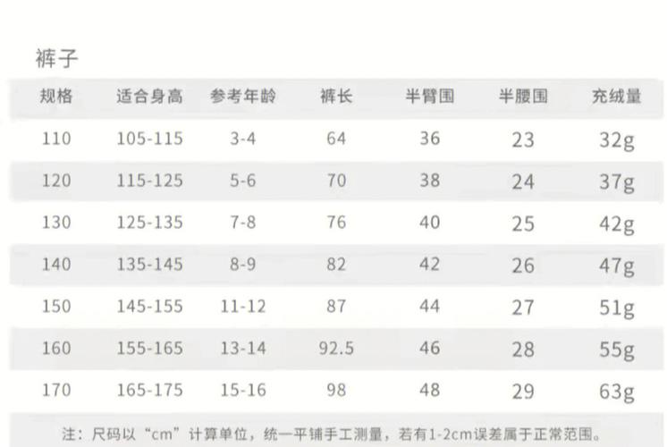 儿童羽绒服充绒量多少才达标？不同年龄段如何选择？保暖性与安全性兼顾吗？-第2张图片-郑州医学网