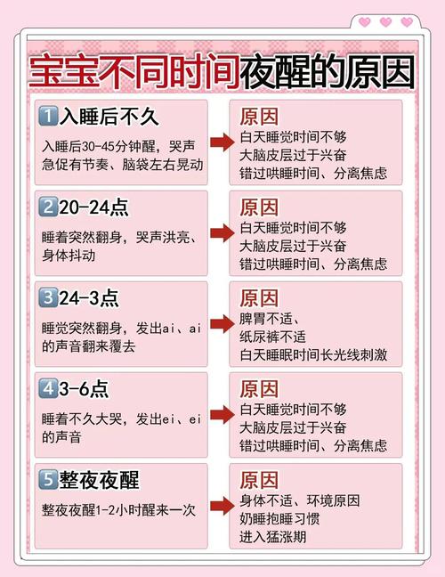 新生儿睡觉频繁惊醒，家长该如何有效安抚与改善睡眠质量？-第2张图片-郑州医学网