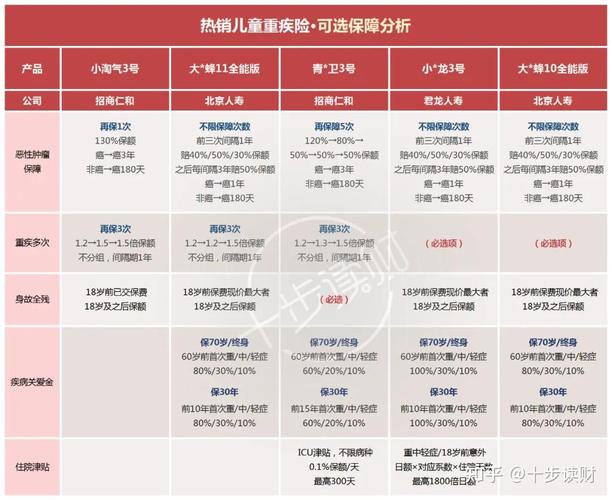 儿童重疾险到底有没有必要买？孩子生病了保险真能帮上忙吗？-第3张图片-郑州医学网