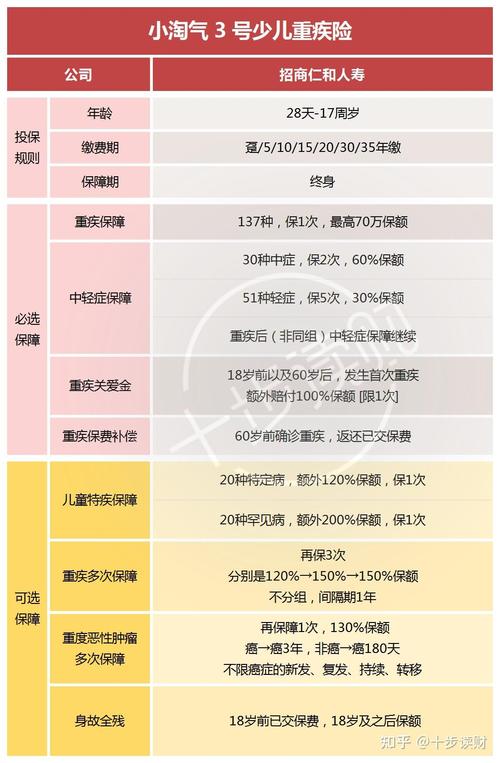 儿童重疾险到底有没有必要买？孩子生病了保险真能帮上忙吗？-第2张图片-郑州医学网