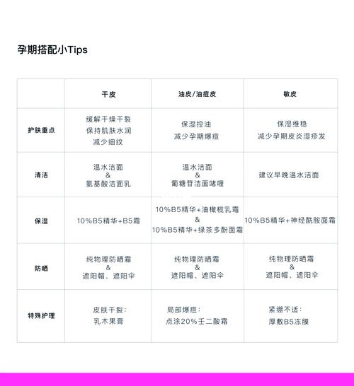 怀孕期间护肤要注意什么？这些安全事项孕妈必看！-第3张图片-郑州医学网