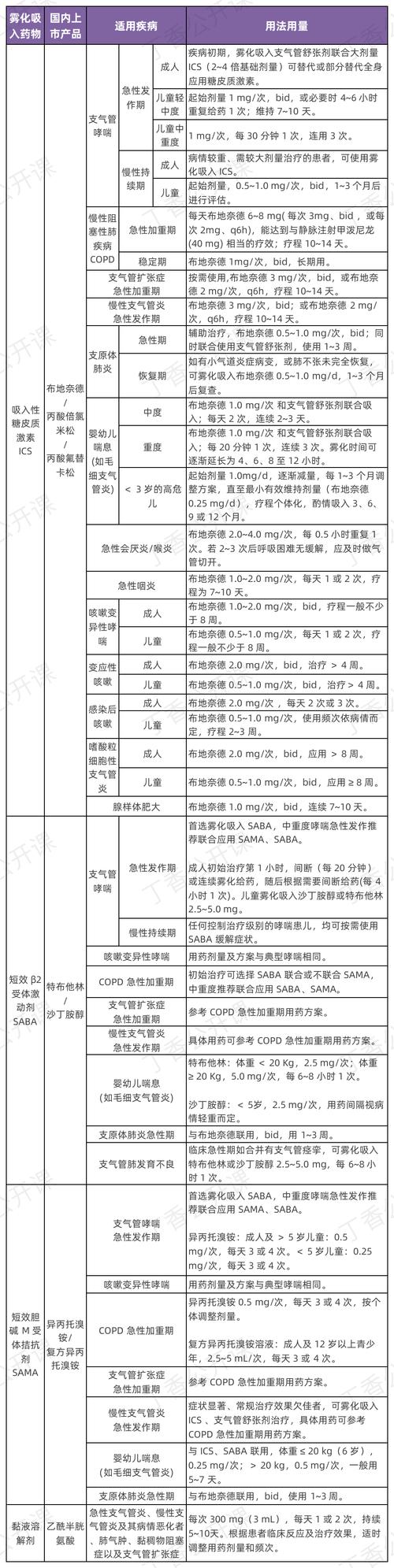 儿童雾化用药配方用量，如何精准把控以确保安全有效？-第1张图片-郑州医学网