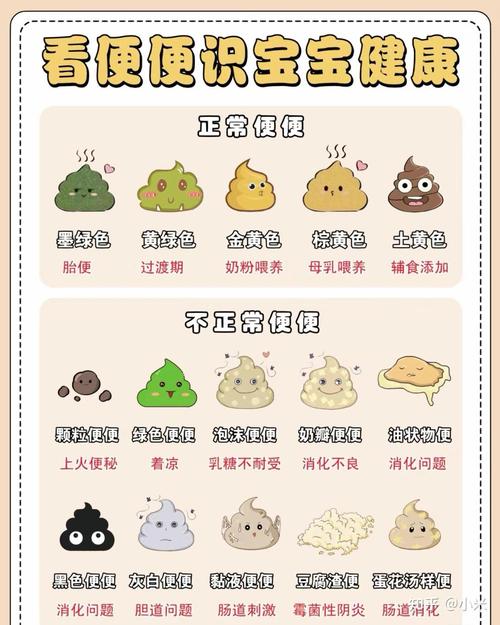 新生儿老大便颜色异常、性状黏稠需要担心吗？-第2张图片-郑州医学网