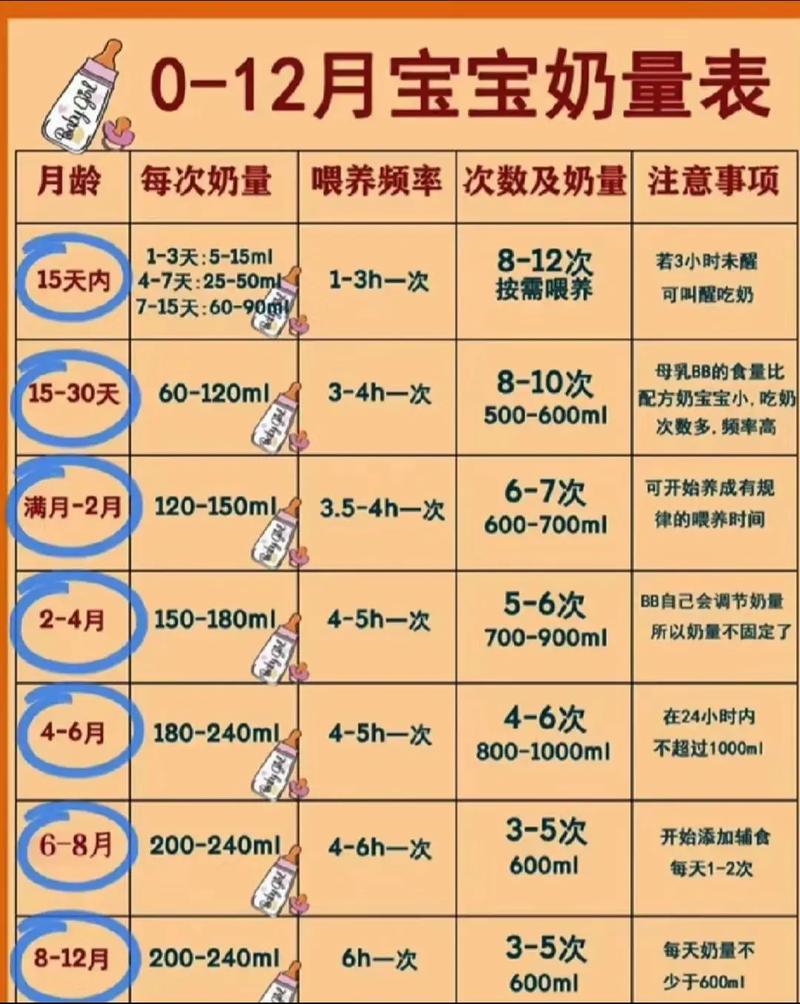 新生儿不同阶段吃多少毫升奶才够？喂养量如何科学调整？-第2张图片-郑州医学网