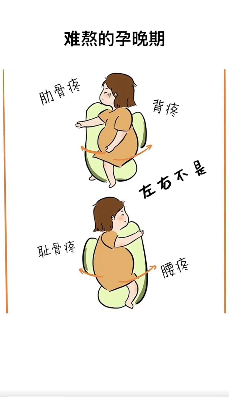 孕期大腿疼是胎儿压迫还是缺钙？这正常吗？该怎么缓解？-第3张图片-郑州医学网