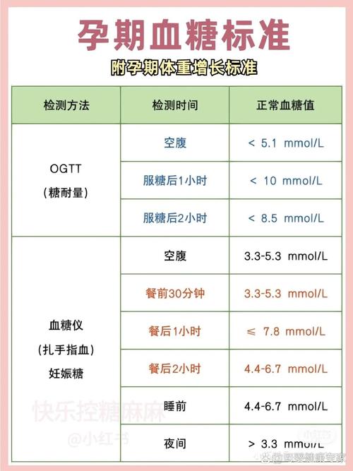 孕期糖化血红蛋白偏低对胎儿有影响吗?需要怎么调理才安全?-第2张图片-郑州医学网 孕期糖化血红蛋白偏低对胎儿有影响吗?需要怎么调理才安全?-第2张图片-郑州医学网