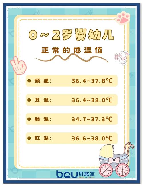 六岁儿童体温正常范围是多少？超出或低于这个范围需要警惕吗？-第1张图片-郑州医学网