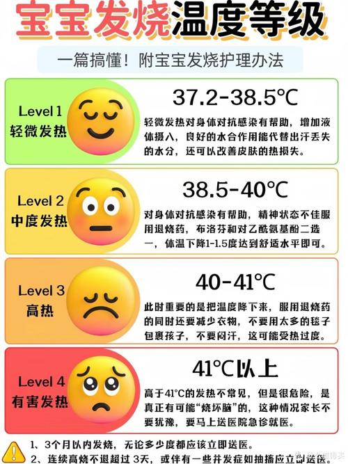 六岁儿童体温正常范围是多少？超出或低于这个范围需要警惕吗？-第2张图片-郑州医学网