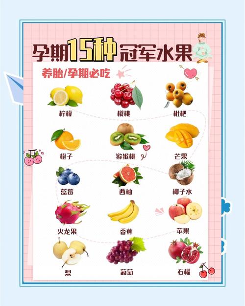孕期吃什么水果比较好？营养师推荐这几种，对胎儿和孕妇都有好处！-第1张图片-郑州医学网
