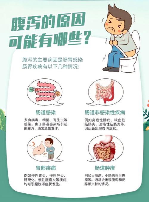 孕期拉肚子究竟是什么原因造成的？会对胎儿有影响吗？-第3张图片-郑州医学网