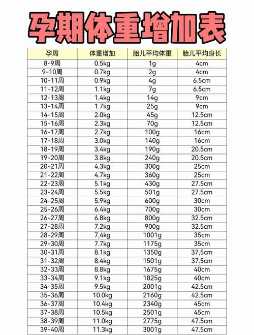 怀孕期间体重增长多少算正常?不同孕周该如何科学控制?-第3张图片-郑州医学网 怀孕期间体重增长多少算正常?不同孕周该如何科学控制?-第3张图片-郑州医学网