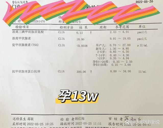 孕期甲亢正常值到底是多少?不同孕期阶段标准有何差异?-第2张图片-郑州医学网 孕期甲亢正常值到底是多少?不同孕期阶段标准有何差异?-第2张图片-郑州医学网