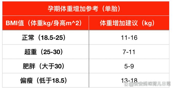 孕期甲亢正常值到底是多少?不同孕期阶段标准有何差异?-第3张图片-郑州医学网 孕期甲亢正常值到底是多少?不同孕期阶段标准有何差异?-第3张图片-郑州医学网