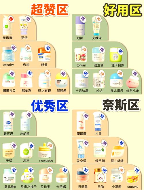 儿童面霜孕妇真的能安心用吗?成分安全与肌肤需求差异解析-第2张图片-郑州医学网 儿童面霜孕妇真的能安心用吗?成分安全与肌肤需求差异解析-第2张图片-郑州医学网