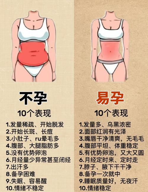 非孕期女性指的是哪些人群？与孕期女性有何本质区别？-第1张图片-郑州医学网